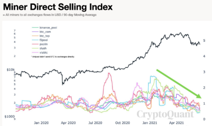 数据说话：是牛市还是熊市？7