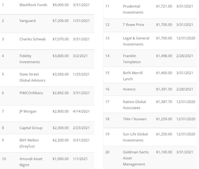 传统金融业拥护比特币必须跨越的障碍