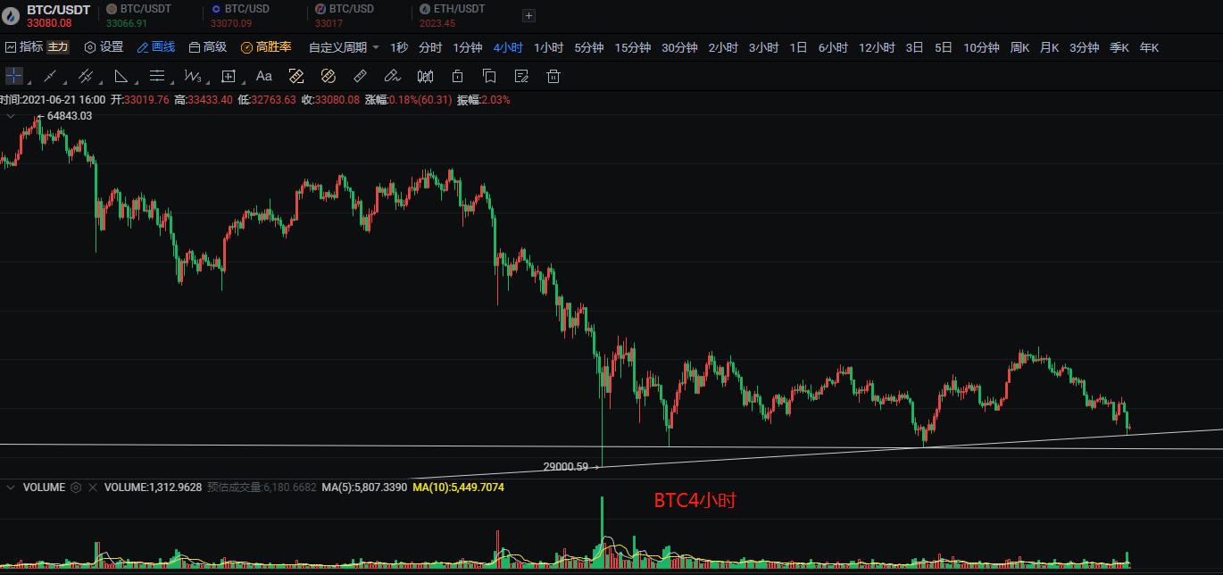 陈凌云：比特币何时迎来曙光