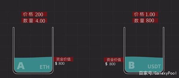 什么是defi？为什么人们期望它取代传统金融？2