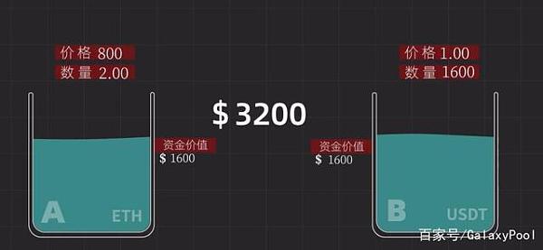 什么是defi？为什么人们期望它取代传统金融？3