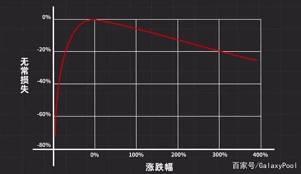 什么是defi？为什么人们期望它取代传统金融？6