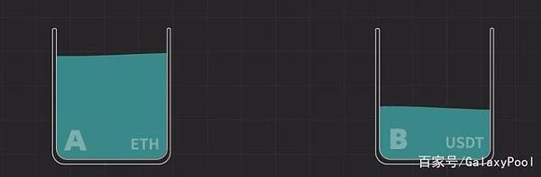 什么是defi？为什么人们期望它取代传统金融？8