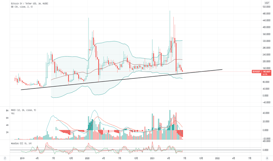 币圈尼森：bsv考虑建仓在十一月。