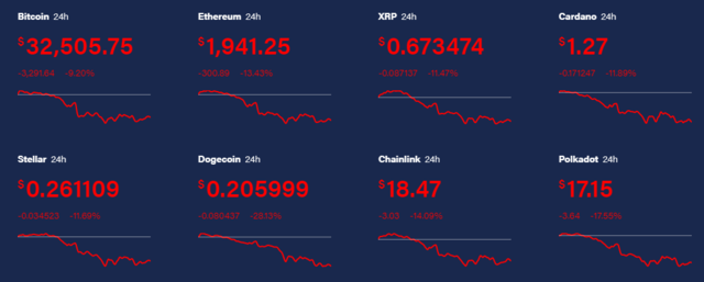 “死牛”微策略再次买入，持有超过10万比特币，其股价一度下跌超过10%1