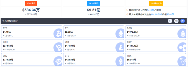“死牛”微策略再次买入，持有超过10万比特币，其股价一度下跌超过10%2