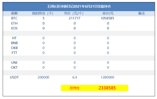 王总的区块链日记1321：最后的恐慌