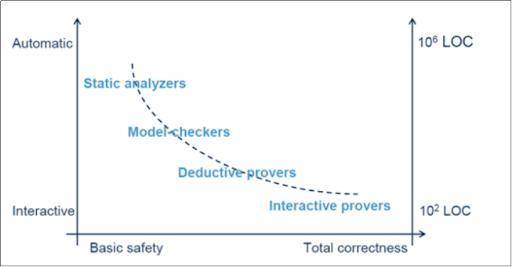Iosg：为什么我们要领导运行时验证？1