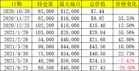数据说话：是牛市还是熊市？