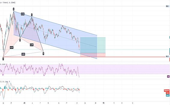 LTC等待多单位置