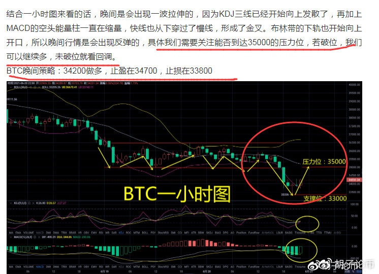 货币上的胡子：它能在晚上再次逆转吗？公牛有明天吗？夜间BTC分析