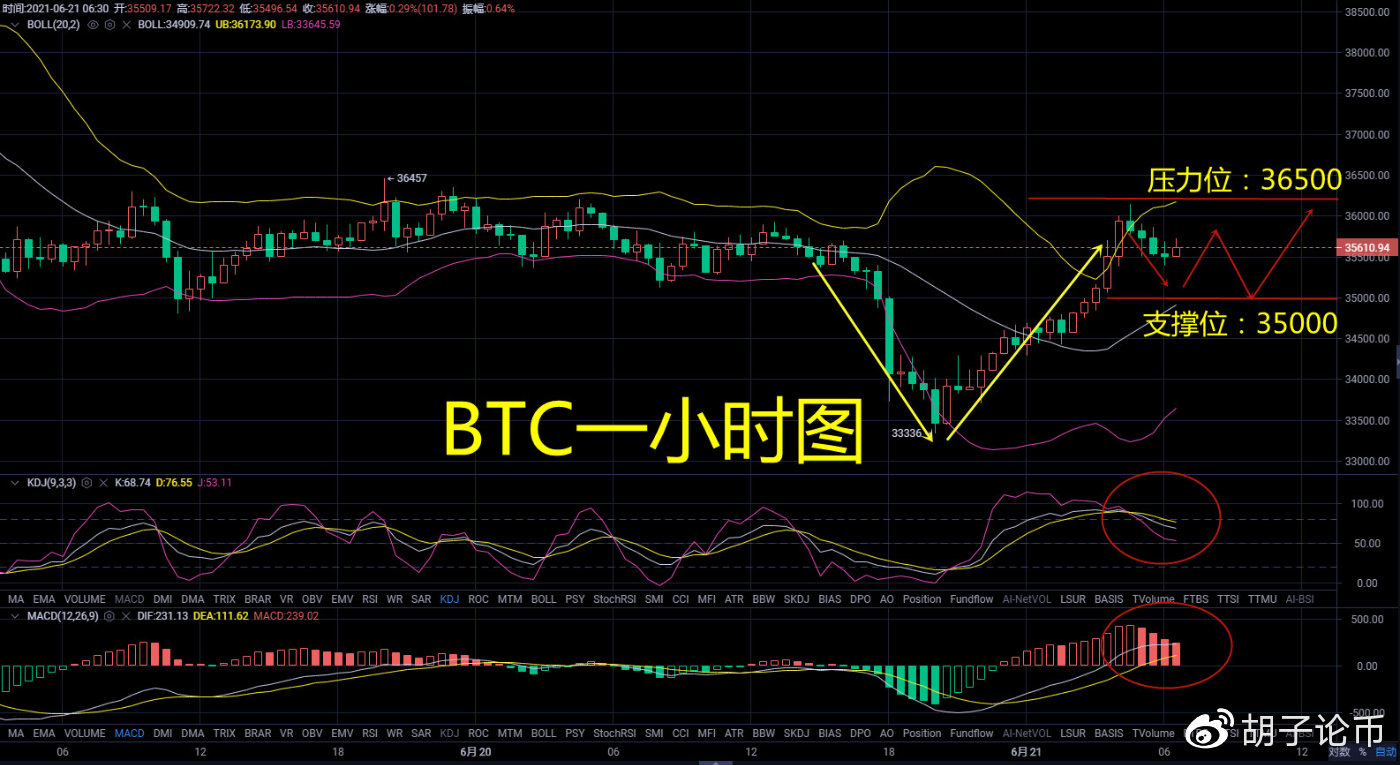 货币上的胡子：它能在晚上再次逆转吗？公牛有明天吗？夜间BTC分析2