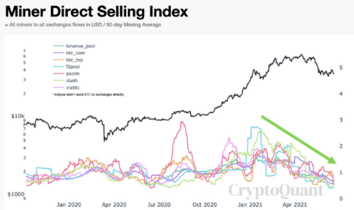 数据说话：是牛市还是熊市？6
