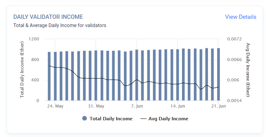 以太坊2.0进展如何？看看这四个指标！4