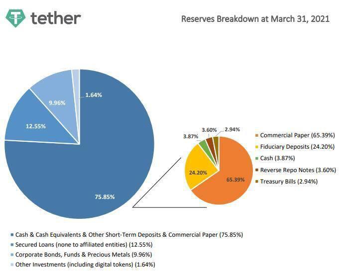 Tether 的信任危机会成为严重影响市场的黑天鹅事件吗？8