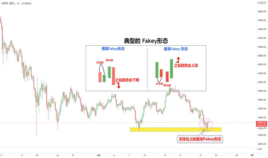 比特币fakey“小骗子”