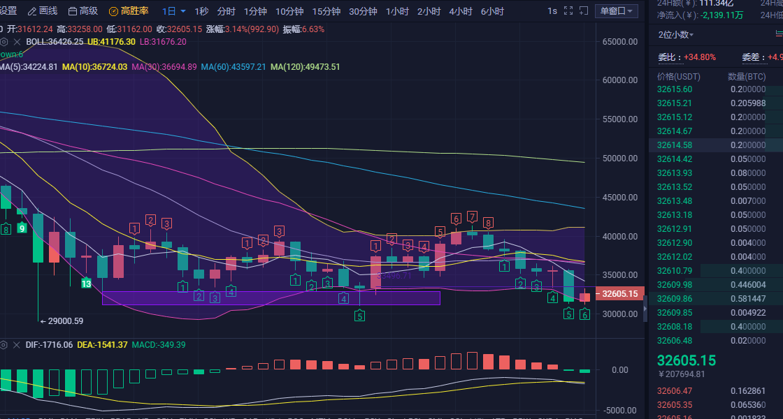 比特币暴跌下的希望何在？很酷吗？