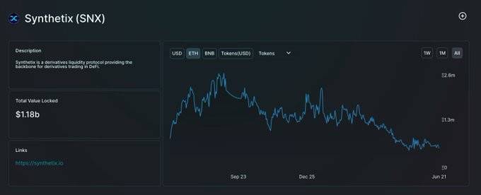 数据不会说谎：Synthetix 为何最近表现如此低迷？4