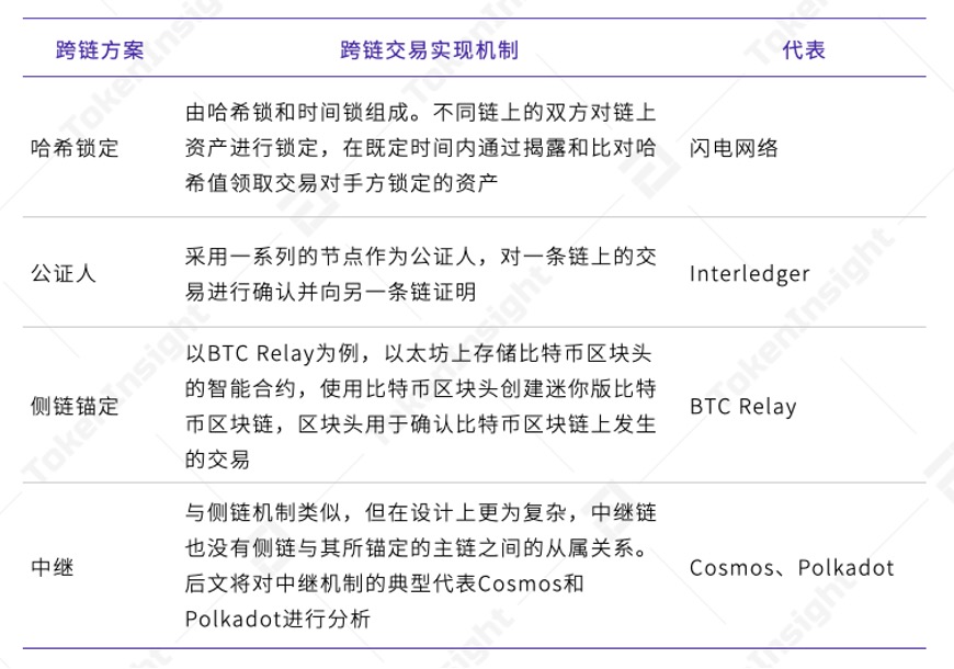 DOM-chain，跨链项目的“新玩家”