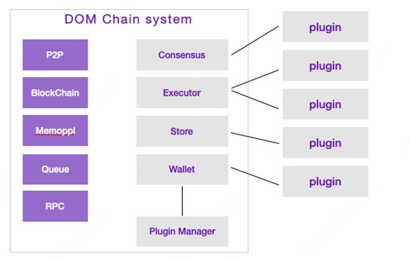 DOM-chain，跨链项目的“新玩家”2