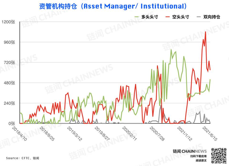 CFTC cot加密货币每周头寸报告3