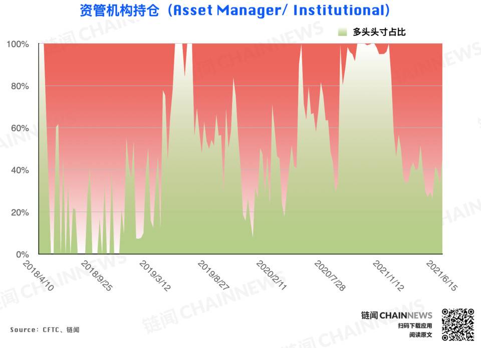 CFTC cot加密货币每周头寸报告4