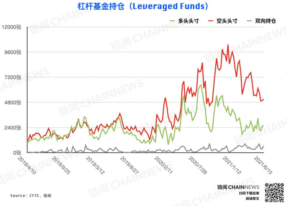 CFTC cot加密货币每周头寸报告5