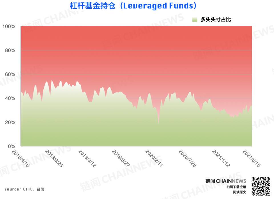 CFTC cot加密货币每周头寸报告6
