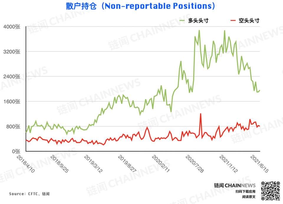 CFTC cot加密货币每周头寸报告9