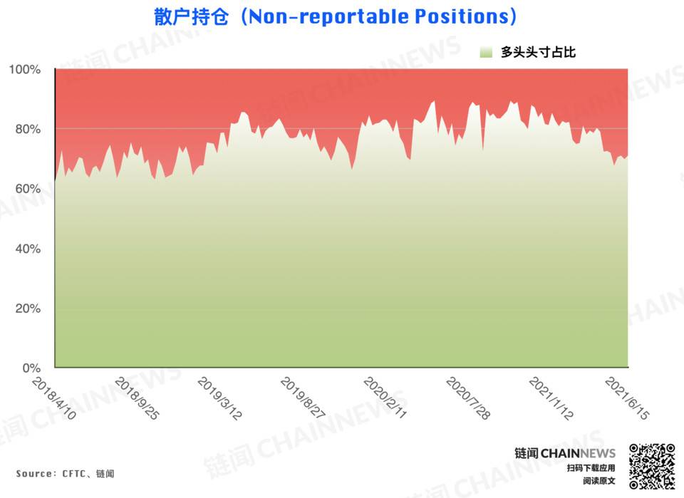 CFTC cot加密货币每周头寸报告10