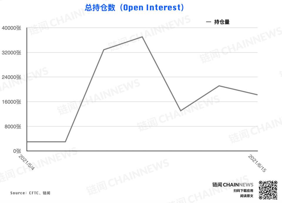 CFTC cot加密货币每周头寸报告11