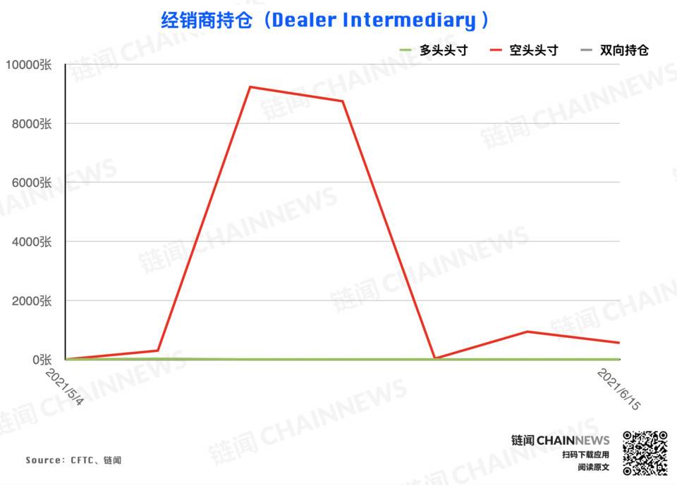 CFTC cot加密货币每周头寸报告12