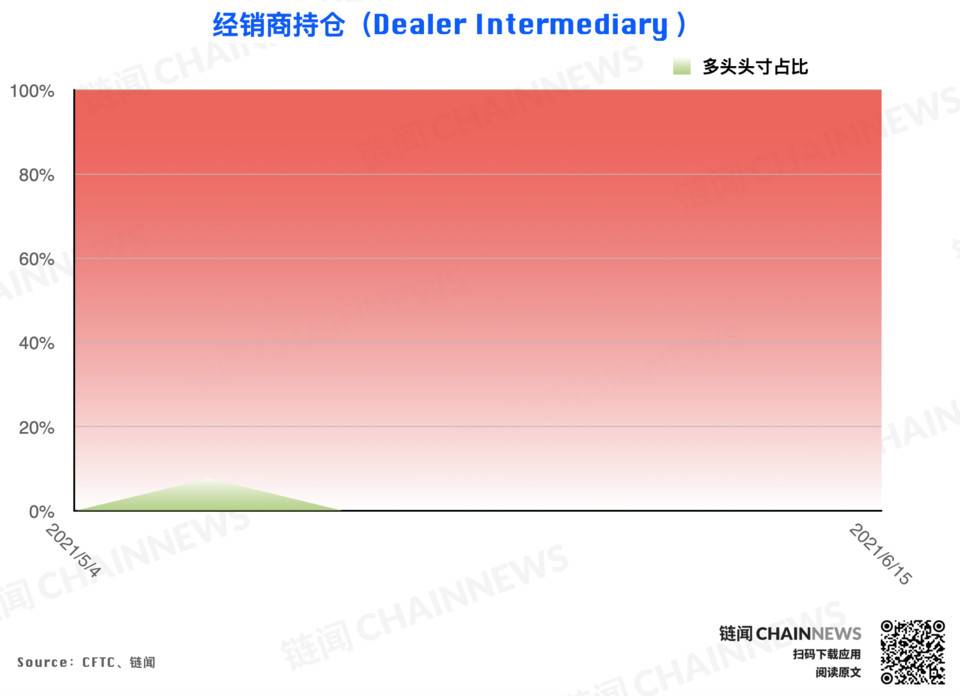 CFTC cot加密货币每周头寸报告13