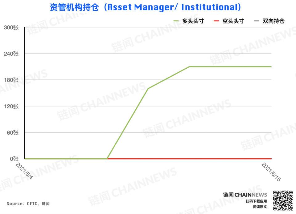 CFTC cot加密货币每周头寸报告14