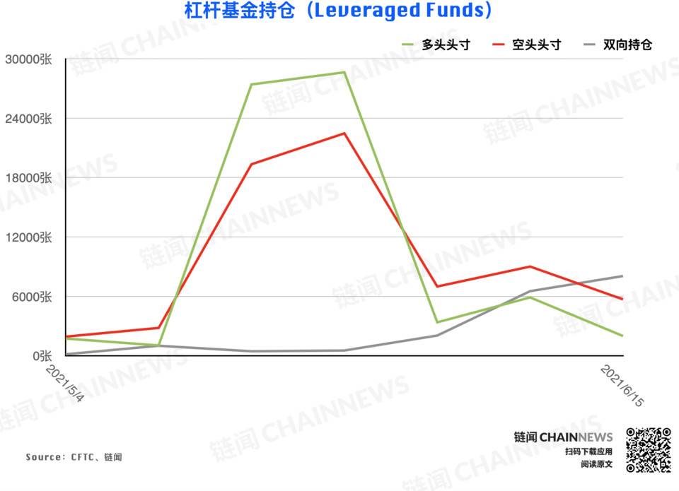 CFTC cot加密货币每周头寸报告16