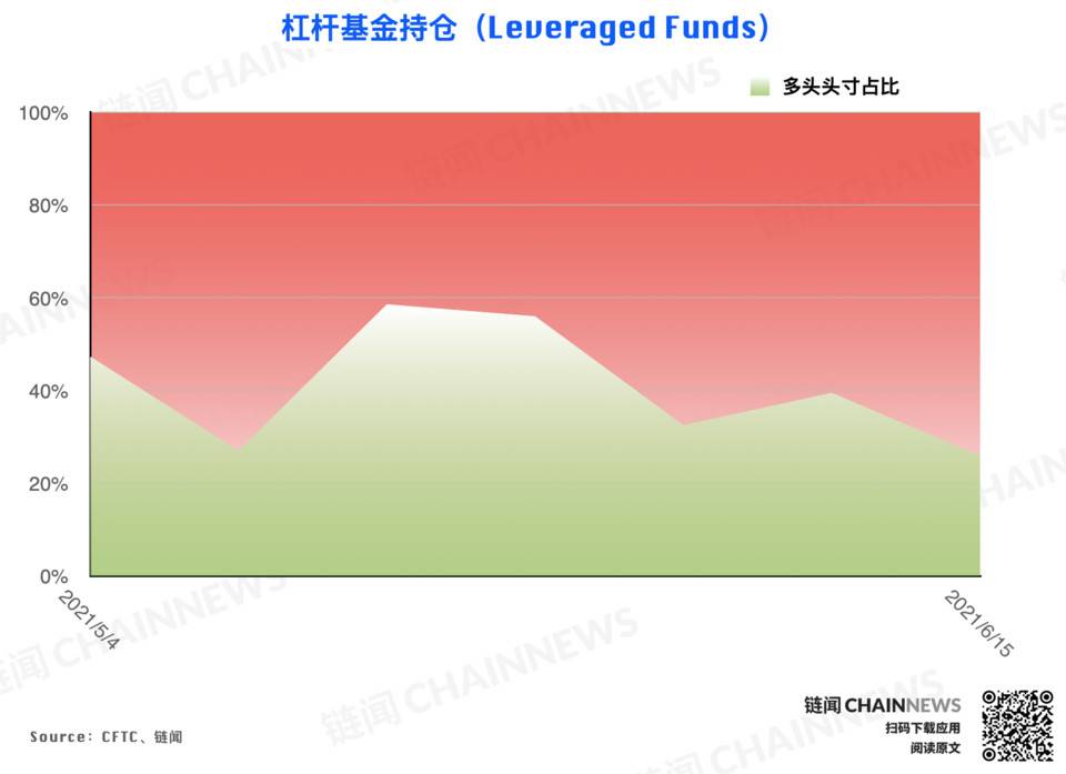 CFTC cot加密货币每周头寸报告17