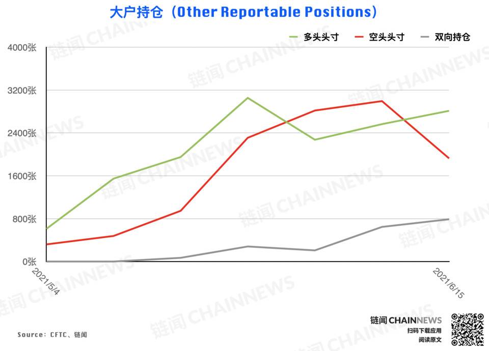 CFTC cot加密货币每周头寸报告18