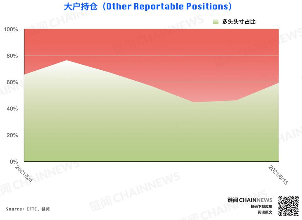 CFTC cot加密货币每周头寸报告19
