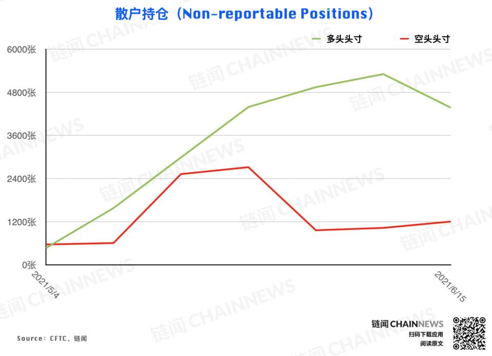 CFTC cot加密货币每周头寸报告20