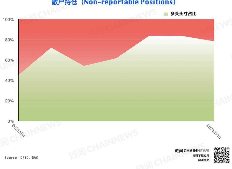 CFTC cot加密货币每周头寸报告21