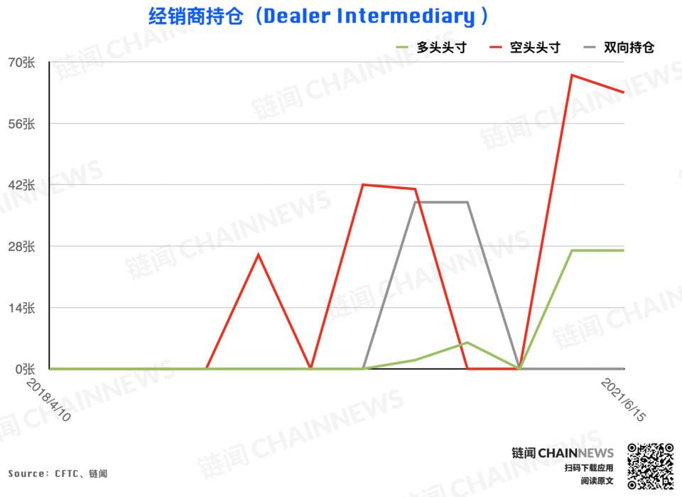 CFTC cot加密货币每周头寸报告23