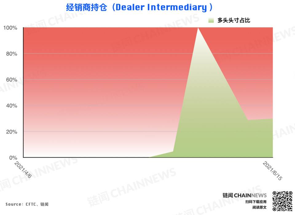 CFTC cot加密货币每周头寸报告24