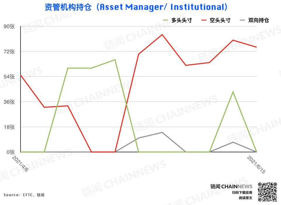 CFTC cot加密货币每周头寸报告25