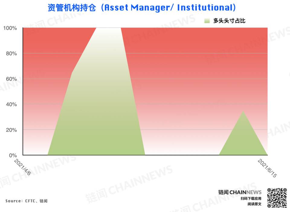 CFTC cot加密货币每周头寸报告26