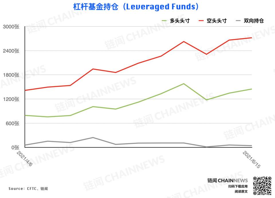 CFTC cot加密货币每周头寸报告27