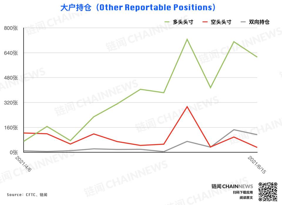 CFTC cot加密货币每周头寸报告29
