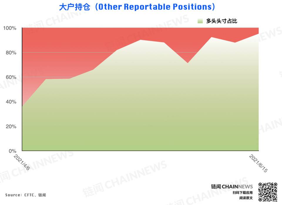 CFTC cot加密货币每周头寸报告30