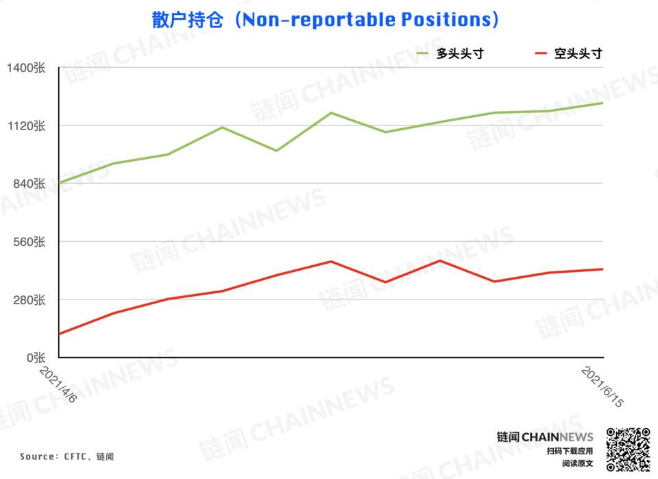 CFTC cot加密货币每周头寸报告31