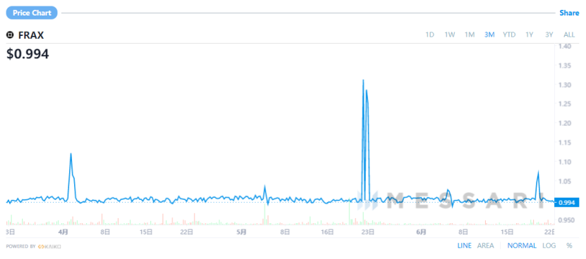 defi-messari分析师之道：算法稳定性不应被完全否定2
