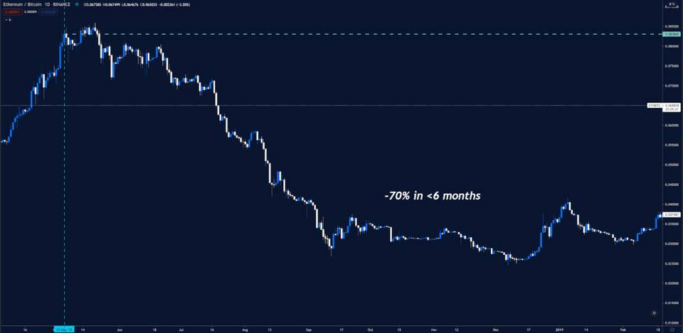 观点：加密衍生品和defi扩大或撼动比特币市场主导地位1